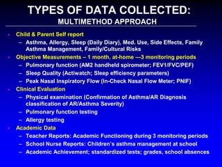 TYPES OF DATA COLLECTED:
MULTIMETHOD APPROACH








Child & Parent Self report
– Asthma, Allergy, Sleep (Daily Diary), Med. Use, Side Effects, Family
Asthma Management, Family/Cultural Risks
Objective Measurements – 1 month, at-home —3 monitoring periods
– Pulmonary function (AM2 handheld spirometer; FEV1/FVC/PEF)
– Sleep Quality (Actiwatch; Sleep efficiency parameters)
– Peak Nasal Inspiratory Flow (In-Check Nasal Flow Meter; PNIF)
Clinical Evaluation
– Physical examination (Confirmation of Asthma/AR Diagnosis
classification of AR/Asthma Severity)
– Pulmonary function testing
– Allergy testing
Academic Data
– Teacher Reports: Academic Functioning during 3 monitoring periods
– School Nurse Reports: Children’s asthma management at school
– Academic Achievement; standardized tests; grades, school absences

 