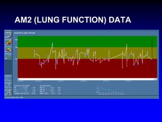 AM2 (LUNG FUNCTION) DATA

 