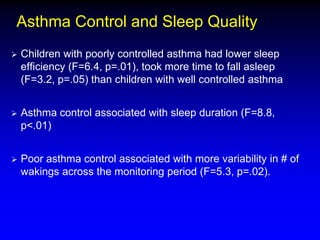 Asthma Control and Sleep Quality


Children with poorly controlled asthma had lower sleep
efficiency (F=6.4, p=.01), took more time to fall asleep
(F=3.2, p=.05) than children with well controlled asthma



Asthma control associated with sleep duration (F=8.8,
p<.01)



Poor asthma control associated with more variability in # of
wakings across the monitoring period (F=5.3, p=.02).

 