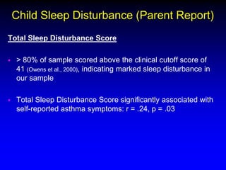 Child Sleep Disturbance (Parent Report)
Total Sleep Disturbance Score


> 80% of sample scored above the clinical cutoff score of
41 (Owens et al., 2000), indicating marked sleep disturbance in
our sample



Total Sleep Disturbance Score significantly associated with
self-reported asthma symptoms: r = .24, p = .03

 