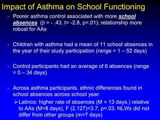 Impact of Asthma on School Functioning


Poorer asthma control associated with more school
absences (β = - .43, t= -2.8, p<.01); relationship more
robust for AAs



Children with asthma had a mean of 11 school absences in
the year of their study participation (range = 1 – 52 days)



Control participants had an average of 6 absences (range
= 0 – 34 days)



Across asthma participants, ethnic differences found in
school absences across school year:
 Latinos: higher rate of absences (M = 13 days,) relative
to AAs (M=8 days), F (2,127)=3.7, p=.03. NLWs did not
differ from other groups (m=7 days)

 