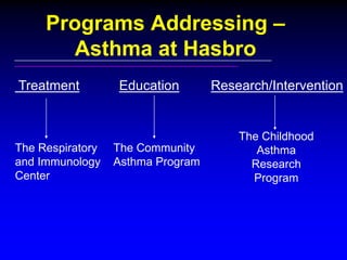 Programs Addressing –
Asthma at Hasbro
Treatment

The Respiratory
and Immunology
Center

Education

The Community
Asthma Program

Research/Intervention

The Childhood
Asthma
Research
Program

 