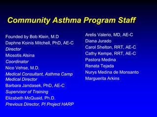 Community Asthma Program Staff
Founded by Bob Klein, M.D
Daphne Koinis Mitchell, PhD, AE-C
Director
Miosotis Alsina
Coordinator
Nico Vehse, M.D.
Medical Consultant, Asthma Camp
Medical Director
Barbara Jandasek, PhD, AE-C
Supervisor of Training
Elizabeth McQuaid, Ph.D.
Previous Director, PI Project HARP

Arelis Valerio, MD, AE-C
Diana Jurado
Carol Shelton, RRT, AE-C
Cathy Kempe, RRT, AE-C
Pastora Medina
Renata Tejada
Nurys Medina de Monsanto
Marguerita Arkins

 