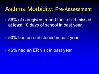 Asthma Morbidity: Pre-Assessment


56% of caregivers report their child missed
at least 10 days of school in past year



50% had an oral steroid in past year



46% had an ER visit in past year

 