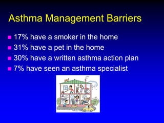 Asthma Management Barriers
17% have a smoker in the home
 31% have a pet in the home
 30% have a written asthma action plan
 7% have seen an asthma specialist


 