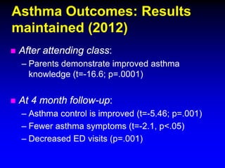 Asthma Outcomes: Results
maintained (2012)


After attending class:
– Parents demonstrate improved asthma
knowledge (t=-16.6; p=.0001)



At 4 month follow-up:
– Asthma control is improved (t=-5.46; p=.001)
– Fewer asthma symptoms (t=-2.1, p<.05)
– Decreased ED visits (p=.001)

 