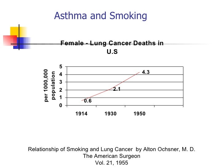 Asthma And Smoking