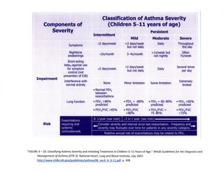 Asthma basicscharts