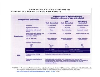 Asthma basicscharts