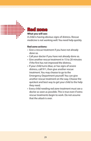 29
What you will see:
A child is having obvious signs of distress. Rescue
medicine is not working well. You need help quickly.
Red zone actions:
•  Give a rescue treatment if you have not already
done so.
•  Call your doctor if you have not already done so.
•  Give another rescue treatment in 15 to 20 minutes
if the first has not improved the distress.
•  If your child turns blue, or has signs of severe
distress, call 911, then give another rescue
treatment. You may choose to go to the
Emergency Department yourself. You can give
another rescue treatment on the way. Choose the
quickest and best way to get your child to the help
they need.
•  Every child needing red zone treatment must see a
doctor as soon as possible. This is true even if extra
rescue treatments begin to work. Do not assume
that the attack is over.
Red zone
 