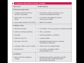 Childhood asthma power point presentation