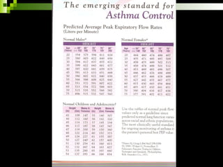 Childhood asthma power point presentation