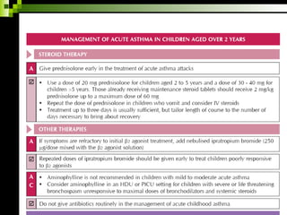 Childhood asthma power point presentation