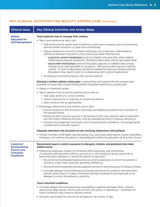 Asthma Care Quick Reference

KEY CLINICAL ACTIVITIES FOR QUALITY ASTHMA CARE
Clinical Issue

Key Clinical Activities and Action Steps

Patient
Education for
Self-Management

(continued)

Teach patients how to manage their asthma.
ƒƒ Teach and reinforce at each visit:
••Self-monitoring to assess level of asthma control and recognize signs of worsening
asthma (either symptom or peak flow monitoring)
••Taking medication correctly (inhaler technique, use of devices, understanding
difference between long-term control and quick-relief medications)
-	 Long-term control medications (such as inhaled corticosteroids, which reduce
inflammation) prevent symptoms. Should be taken daily; will not give quick relief.
-	 Quick-relief medications (short-acting beta2-agonists or SABAs) relax airway
muscles to provide fast relief of symptoms. Will not provide long-term asthma
control. If used >2 days/week (except as needed for exercise-induced asthma),
the patient may need to start or increase long-term control medications.
••Avoiding environmental factors that worsen asthma
Develop a written asthma action plan in partnership with patient/family (sample plan
available at www.nhlbi.nih.gov/health/public/lung/asthma/asthma_actplan.pdf).
ƒƒ Agree on treatment goals.
ƒƒ Teach patients how to use the asthma action plan to:
••Take daily actions to control asthma
••Adjust medications in response to worsening asthma
••Seek medical care as appropriate
ƒƒ Encourage adherence to the asthma action plan.
••Choose treatment that achieves outcomes and addresses preferences important to
the patient/family.
••Review at each visit any success in achieving control, any concerns about treatment,
any difficulties following the plan, and any possible actions to improve adherence.
••Provide encouragement and praise, which builds patient confidence. Encourage family
involvement to provide support.
Integrate education into all points of care involving interactions with patients.
ƒƒ Include members of all health care disciplines (e.g., physicians, pharmacists, nurses, respiratory
therapists, and asthma educators) in providing and reinforcing education at all points of care.

Control of
Environmental
Factors and
Comorbid
Conditions

Recommend ways to control exposures to allergens, irritants, and pollutants that make
asthma worse.
ƒƒ Determine exposures, history of symptoms after exposures, and sensitivities.
(In patients with persistent asthma, use skin or in vitro testing to assess sensitivity to
perennial indoor allergens to which the patient is exposed.)
••Recommend multifaceted approaches to control exposures to which the patient is
sensitive; single steps alone are generally ineffective.
••Advise all asthma patients and all pregnant women to avoid exposure to tobacco smoke.
••Consider allergen immunotherapy by trained personnel for patients with persistent
asthma when there is a clear connection between symptoms and exposure to an
allergen to which the patient is sensitive.
Treat comorbid conditions.
ƒƒ Consider allergic bronchopulmonary aspergillosis, gastroesophageal reflux, obesity,
obstructive sleep apnea, rhinitis and sinusitis, and stress or depression. Treatment of
these conditions may improve asthma control.
ƒƒ Consider inactivated flu vaccine for all patients >6 months of age.

3

 