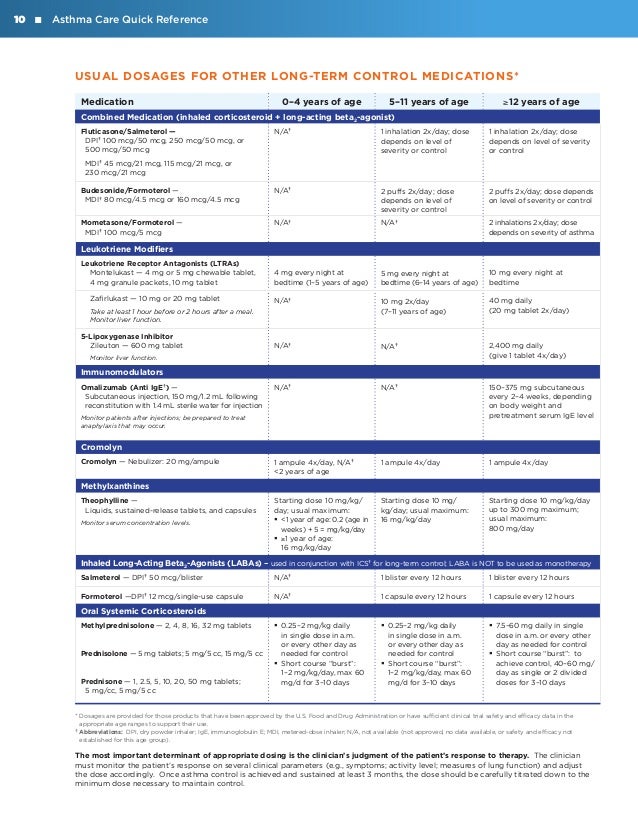 Global Medical Cures™ Asthma Care Quick Reference