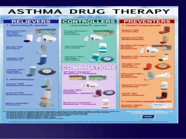 Asthma Drug Therapy Chart