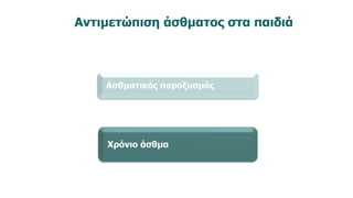 Αντιμετώπιση άσθματος στα παιδιά
 