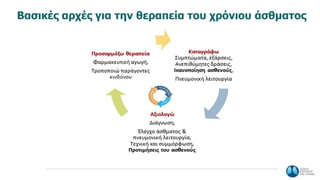Βασικές αρχές για την θεραπεία του χρόνιου άσθματος
 