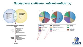 Παράγοντες κινδύνου παιδικού άσθματος
 