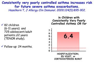  82 children
(6-11 years) and
725 adolescent/adult
patients ≥12 years
(TENOR study).
 Follow-up: 24 months.
in Children ...