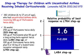  182 children (6 to 17 yrs of age),
who had uncontrolled asthma while
receiving 100 µg of fluticasone
twice daily;
 16 w...