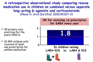 OR for receiving ≥6 prescription
for SABA every year
2 -
1 –
0
1.8
A retrospective observational study comparing rescue
me...