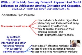Asymmetrical Peer Influence
Nonsmokers must learn
how and where to obtain cigarettes,
where they can smoke without being...