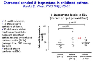 Increased exhaled 8-isoprostane in childhood asthma.
Baraldi E, Chest. 2003;124(1):25-31.
12 healthy children,
12 steroi...