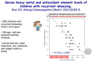 Serum heavy metal and antioxidant element levels of
children with recurrent wheezing.
Razi CH, Allergol Immunopathol (Madr...