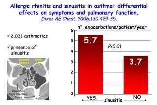 Format 2016: how to get asthma control: from PubMed to the tricks of the trade.