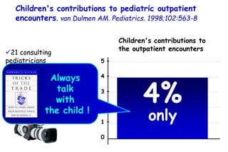 Children's contributions to pediatric outpatient
encounters. van Dulmen AM. Pediatrics. 1998;102:563-8
21 consulting
pedi...