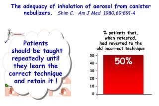 The adequacy of inhalation of aerosol from canister
nebulizers. Shim C. Am J Med 1980;69:891-4
 30 patients hospitalized
...