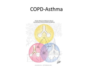 COPD-Asthma
 