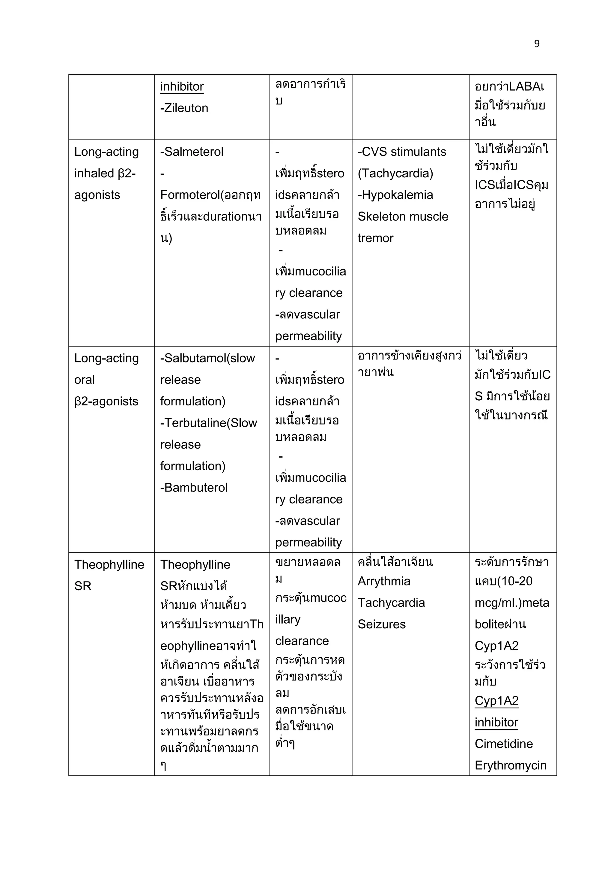 CPG for Asthma & COPD | DOC