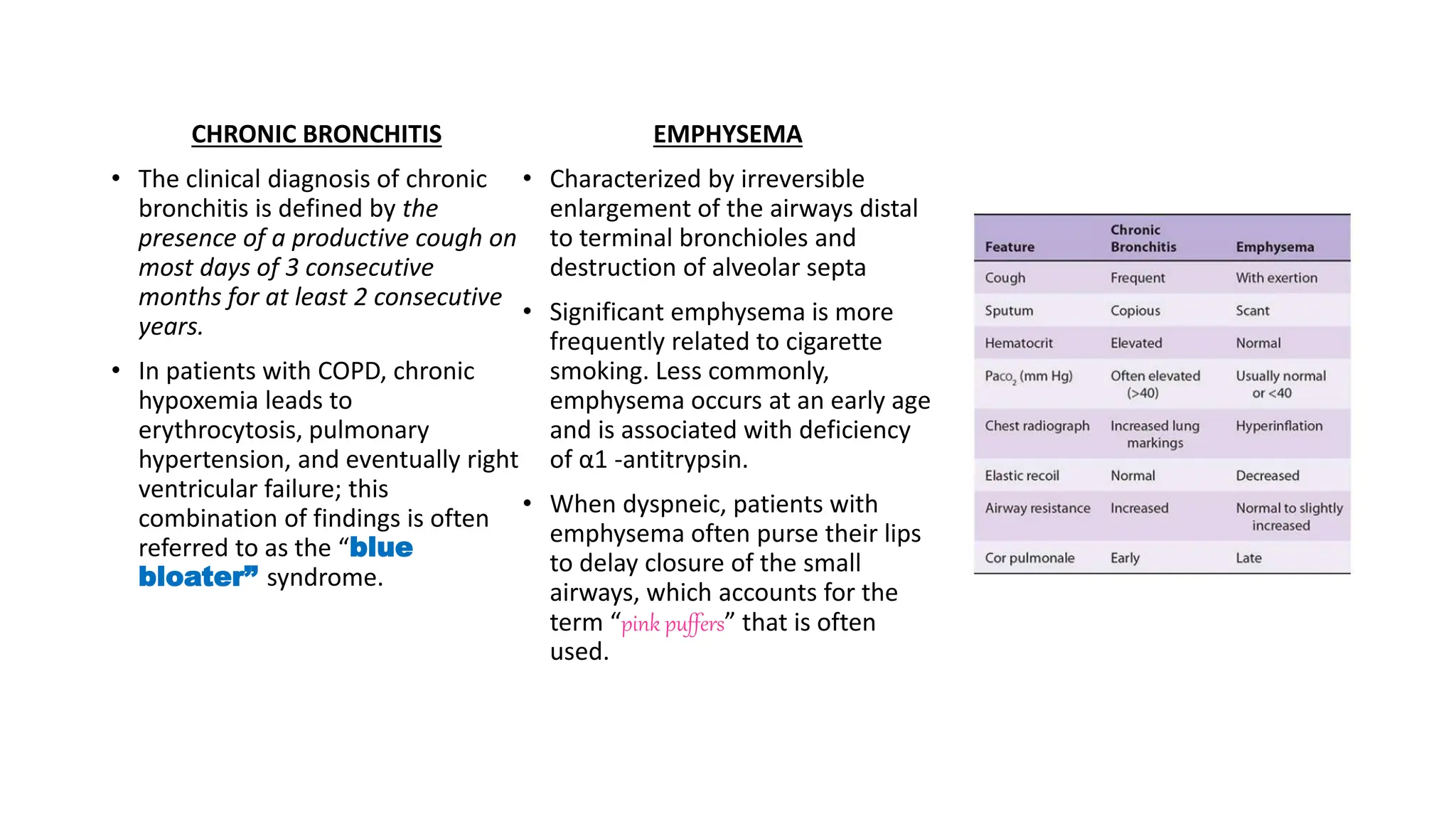 CHRONIC BRONCHITIS
• The clinical diagnosis of chronic
bronchitis is defined by the
presence of a productive cough on
most days of 3 consecutive
months for at least 2 consecutive
years.
• In patients with COPD, chronic
hypoxemia leads to
erythrocytosis, pulmonary
hypertension, and eventually right
ventricular failure; this
combination of findings is often
referred to as the “blue
bloater” syndrome.
EMPHYSEMA
• Characterized by irreversible
enlargement of the airways distal
to terminal bronchioles and
destruction of alveolar septa
• Significant emphysema is more
frequently related to cigarette
smoking. Less commonly,
emphysema occurs at an early age
and is associated with deficiency
of α1 -antitrypsin.
• When dyspneic, patients with
emphysema often purse their lips
to delay closure of the small
airways, which accounts for the
term “pink puffers” that is often
used.
 