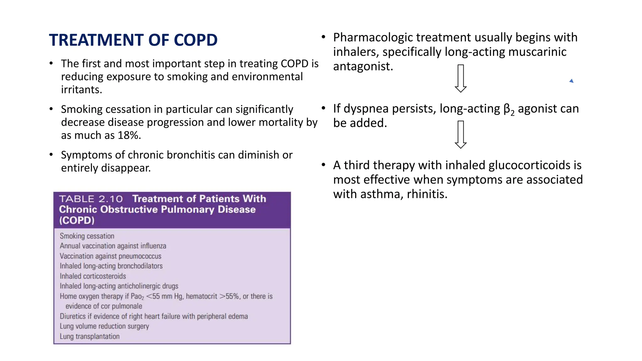 TREATMENT OF COPD
• The first and most important step in treating COPD is
reducing exposure to smoking and environmental
irritants.
• Smoking cessation in particular can significantly
decrease disease progression and lower mortality by
as much as 18%.
• Symptoms of chronic bronchitis can diminish or
entirely disappear.
• Pharmacologic treatment usually begins with
inhalers, specifically long-acting muscarinic
antagonist.
• If dyspnea persists, long-acting β2 agonist can
be added.
• A third therapy with inhaled glucocorticoids is
most effective when symptoms are associated
with asthma, rhinitis.
 