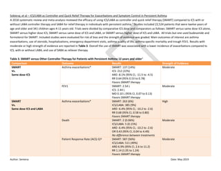 Asthma copd classupdate-1 | PPT