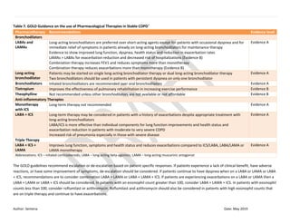 Asthma copd classupdate-1 | PPT