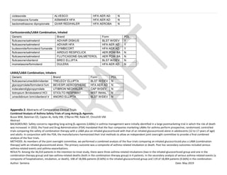 Author: Sentena Date: May 2019
ciclesonide ALVESCO HFA AER AD N
mometasone furoate ASMANEX HFA HFA AER AD N
beclomethasone dipropionate QVAR REDIHALER HFA AEROBA N
Corticosteroids/LABA Combination, Inhaled
Generic Brand Form PDL
fluticasone/salmeterol ADVAIR DISKUS BLST W/DEV Y
fluticasone/salmeterol ADVAIR HFA HFA AER AD Y
budesonide/formoterol fumarate SYMBICORT HFA AER AD Y
fluticasone/salmeterol AIRDUO RESPICLICK AER POW BA N
fluticasone/salmeterol FLUTICASONE-SALMETEROL AER POW BA N
fluticasone/vilanterol BREO ELLIPTA BLST W/DEV N
mometasone/formoterol DULERA HFA AER AD N
LAMA/LABA Combination, Inhalers
Generic Brand Form PDL
fluticasone/umeclidin/vilanter TRELEGY ELLIPTA BLST W/DEV N
glycopyrrolate/formoterol fum BEVESPI AEROSPHERE HFA AER AD N
indacaterol/glycopyrrolate UTIBRON NEOHALER CAP W/DEV N
tiotropium Br/olodaterol HCl STIOLTO RESPIMAT MIST INHAL N
umeclidinium brm/vilanterol tr ANORO ELLIPTA BLST W/DEV N
Appendix 2: Abstracts of Comparative Clinical Trials
Combined Analysis of Asthma Safety Trials of Long-Acting β2-Agonists.
Busse WW, Bateman ED, Caplan AL, Kelly HW, O'Byrne PM, Rabe KF, Chinchilli VM.
Abstract
BACKGROUND: Safety concerns regarding long-acting β2-agonists (LABAs) in asthma management were initially identified in a large postmarketing trial in which the risk of death
was increased. In 2010, the Food and Drug Administration (FDA) mandated that the four companies marketing LABAs for asthma perform prospective, randomized, controlled
trials comparing the safety of combination therapy with a LABA plus an inhaled glucocorticoid with that of an inhaled glucocorticoid alone in adolescents (12 to 17 years of age)
and adults. In conjunction with the FDA, the manufacturers harmonized their trial methods to allow an independent joint oversight committee to provide a final combined
analysis of the four trials.
METHODS: As members of the joint oversight committee, we performed a combined analysis of the four trials comparing an inhaled glucocorticoid plus a LABA (combination
therapy) with an inhaled glucocorticoid alone. The primary outcome was a composite of asthma-related intubation or death. Post hoc secondary outcomes included serious
asthma-related events and asthma exacerbations.
RESULTS: Among the 36,010 patients in the intention-to-treat study, there were three asthma-related intubations (two in the inhaled-glucocorticoid group and one in the
combination-therapy group) and two asthma-related deaths (both in the combination-therapy group) in 4 patients. In the secondary analysis of serious asthma-related events (a
composite of hospitalization, intubation, or death), 108 of 18,006 patients (0.60%) in the inhaled-glucocorticoid group and 119 of 18,004 patients (0.66%) in the combination-
 