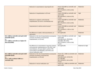 Asthma copd classupdate-1 | PPT