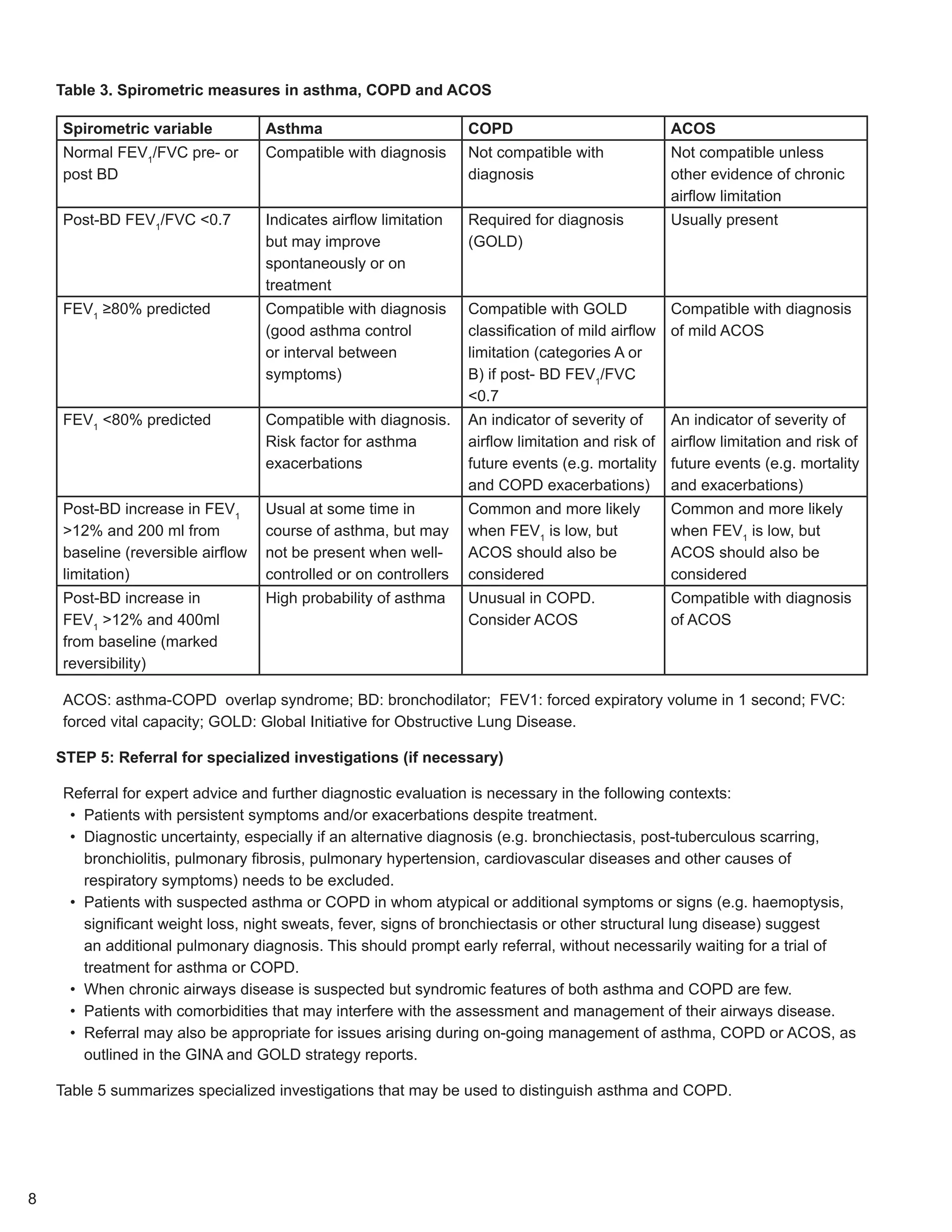 HỘI CHỨNG CHỒNG LẤP HEN PHẾ QUẢN VÀ COPD _ ACOS | PDF