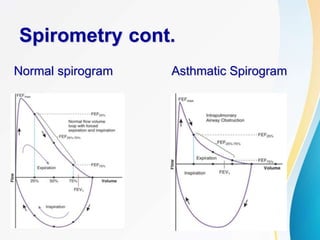 Asthma CPD.pptx.Based on new GINA guidelines | PPTX