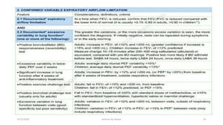 Case presentation on acute exacerbation of bronchial asthma | PPTX