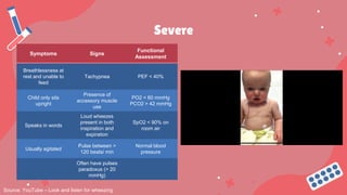 Severe
Source: YouTube – Look and listen for wheezing
Symptoms Signs
Functional
Assessment
Breathlessness at
rest and unable to
feed
Tachypnea PEF < 40%
Child only sits
upright
Presence of
accessory muscle
use
PO2 < 60 mmHg
PCO2 > 42 mmHg
Speaks in words
Loud wheezes
present in both
inspiration and
expiration
SpO2 < 90% on
room air
Usually agitated
Pulse between >
120 beats/ min
Normal blood
pressure
Often have pulses
paradoxus (> 20
mmHg)
 