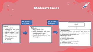 Moderate Cases
Re- assess
in 20 mins
Re- assess
in 20 mins
 