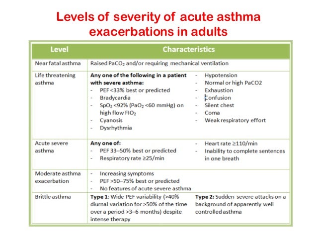 Management of acute asthma in adults