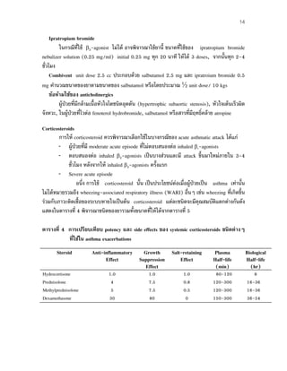 14
Ipratropium bromide
ในกรณีที่ใช้ β2-agonist ไม่ได้ อาจพิจารณาใช้ยานี้ ขนาดที่ใช้ของ ipratropium bromide
nebulizer solution (0.25 mg/ml) initial 0.25 mg ทุก 20 นาที ให้ได้ 3 doses, จากนั้นทุก 2-4
ชั่วโมง
Combivent unit dose 2.5 cc ประกอบด้วย salbutamol 2.5 mg และ ipratroium bromide 0.5
mg คํานวณขนาดของยาตามขนาดของ salbutamol หรือโดยประมาณ ½ unit dose/ 10 kgs
ข้อห้ามใช้ของ anticholinergics
ผู้ป่วยที่มีกล้ามเนื้อหัวใจโตชนิดอุดตัน (hypertrophic subaortic stenosis), หัวใจเต้นเร็วผิด
จังหวะ, ในผู้ป่วยที่ไวต่อ fenoterol hydrobromide, salbutamol หรือสารที่มีฤทธิ์คล้าย atropine
Corticosteroids
การให้ corticosteroid ควรพิจารณาเลือกใช้ในบางกรณีของ acute asthmatic attack ได้แก่
– ผู้ป่วยที่มี moderate acute episode ที่ไม่ตอบสนองต่อ inhaled β2-agonists
– ตอบสนองต่อ inhaled β2-agonists เป็นบางส่วนและมี attack ขึ้นมาใหม่ภายใน 3-4
ชั่วโมง หลังจากให้ inhaled β2-agonists ครั้งแรก
– Severe acute episode
อนึ่ง การใช้ corticosteroid นั้น เป็นประโยชน์ต่อเมื่อผู้ป่วยเป็น asthma เท่านั้น
ไม่ได้หมายรวมถึง wheezing-associated respiratory illness (WARI) อื่นๆ เช่น wheezing ที่เกิดขึ้น
ร่วมกับภาวะติดเชื้อของระบบหายใจเป็นต้น corticosteroid แต่ละชนิดจะมีคุณสมบัติแตกต่างกันดัง
แสดงในตารางที่ 4 พิจารณาชนิดของยารวมทั้งขนาดที่ให้ได้จากตารางที่ 5
ตารางที่ 4 การเปรียบเทียบ potency และ side effects ของ systemic corticosteroids ชนิดต่างๆ
ที่ใช้ใน asthma exacerbations
Steroid Anti-inflammatory
Effect
Growth
Suppression
Effect
Salt-retaining
Effect
Plasma
Half-life
(min)
Biological
Half-life
(hr)
Hydrocortisone 1.0 1.0 1.0 80-120 8
Prednisolone 4 7.5 0.8 120-300 16-36
Methylprednisolone 5 7.5 0.5 120-300 16-36
Dexamethasone 30 80 0 150-300 36-54
 