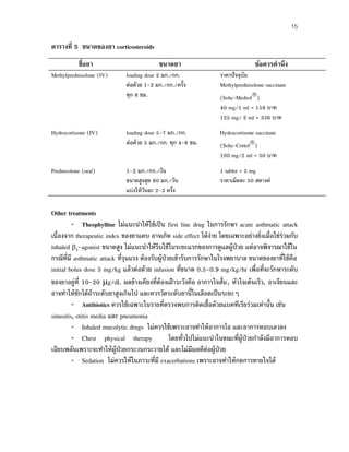 15
ตารางที่ 5 ขนาดของยา corticosteroids
ชื่อยา ขนาดยา ข้อควรคํานึง
Methylprednisolone (IV) loading dose 2 มก./กก.
ต่อด้วย 1-2 มก./กก./ครั้ง
ทุก 6 ชม.
ราคาปัจจุบัน
Methylprednisolone succinate
(Solu-Medrol
)
40 mg/1 ml = 159 บาท
125 mg/ 2 ml = 336 บาท
Hydrocortisone (IV) loading dose 5-7 มก./กก.
ต่อด้วย 5 มก./กก. ทุก 4-6 ชม.
Hydrocortisone succinate
(Solu-Cortef
)
100 mg/2 ml = 50 บาท
Prednisolone (oral) 1-2 มก./กก./วัน
ขนาดสูงสุด 60 มก./วัน
แบ่งให้วันละ 2-3 ครั้ง
1 tablet = 5 mg
ราคาเม็ดละ 50 สตางค์
Other treatments
– Theophylline ไม่แนะนําให้ใช้เป็น first line drug ในการรักษา acute asthmatic attack
เนื่องจาก therapeutic index ของยาแคบ อาจเกิด side effect ได้ง่าย โดยเฉพาะอย่างยิ่งเมื่อใช่ร่วมกับ
inhaled β2-agonist ขนาดสูง ไม่แนะนําให้รีบใช้ในระยะแรกของการดูแลผู้ป่วย แต่อาจพิจารณาใช้ใน
กรณีที่มี asthmatic attack ที่รุนแรง ต้องรับผู้ป่วยเข้ารับการรักษาในโรงพยาบาล ขนาดของยาที่ใช้คือ
initial bolus dose 5 mg/kg แล้วต่อด้วย infusion ที่ขนาด 0.5-0.9 mg/kg/hr เพื่อที่จะรักษาระดับ
ของยาอยู่ที่ 10-20 µg/dL ผลข้างเคียงที่ต้องเฝ้าระวังคือ อาการใจสั่น, หัวใจเต้นเร็ว, อาเจียนและ
อาจทําให้ชักได้ถ้าระดับยาสูงเกินไป และควรวัดระดับยานี้ในเลือดเป็นระยะๆ
– Antibiotics ควรใช้เฉพาะในรายที่ตรวจพบการติดเชื้อด้วยแบคทีเรียร่วมเท่านั้น เช่น
sinusitis, otitis media และ pneumonia
– Inhaled mucolytic drugs ไม่ควรใช้เพราะอาจทําให้อาการไอ และอาการหอบเลวลง
– Chest physical therapy โดยทั่วไปไม่แนะนําในขณะที่ผู้ป่วยกําลังมีอาการหอบ
เฉียบพลันเพราะจะทําให้ผู้ป่วยกระวนกระวายได้ และไม่มีผลดีต่อผู้ป่วย
– Sedation ไม่ควรให้ในภาวะที่มี exacerbations เพราะอาจทําให้กดการหายใจได้
 