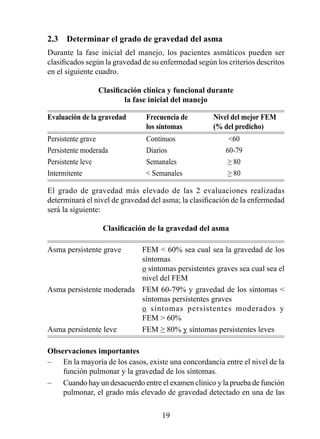 2.3  Determinar el grado de gravedad del asma
Durante la fase inicial del manejo, los pacientes asmáticos pueden ser
clasificados según la gravedad de su enfermedad según los criterios descritos
en el siguiente cuadro.

                Clasificación	clínica	y	funcional	durante 
                        la fase inicial del manejo

Evaluación de la gravedad       Frecuencia de        Nivel del mejor FEM 
                                los síntomas         (% del predicho)
Persistente grave               Continuos                 0
Persistente moderada            Diarios                  60-79
Persistente leve                Semanales                 ≥ 80
Intermitente                     Semanales               ≥ 80

El grado de gravedad más elevado de las 2 evaluaciones realizadas
determinará el nivel de gravedad del asma; la clasificación de la enfermedad
será la siguiente:

                  Clasificación	de	la	gravedad	del	asma

Asma persistente grave    FEM  0% sea cual sea la gravedad de los
                          síntomas
                          o síntomas persistentes graves sea cual sea el
                          nivel del FEM
Asma persistente moderada FEM 60-79% y gravedad de los síntomas 
                          síntomas persistentes graves
                          o síntomas persistentes moderados y
                          FEM  0%
Asma persistente leve     FEM ≥ 80% y síntomas persistentes leves

Observaciones importantes
–   En la mayoría de los casos, existe una concordancia entre el nivel de la
    función pulmonar y la gravedad de los síntomas.
–   Cuando hay un desacuerdo entre el examen clínico y la prueba de función
    pulmonar, el grado más elevado de gravedad detectado en una de las

                                     9
 