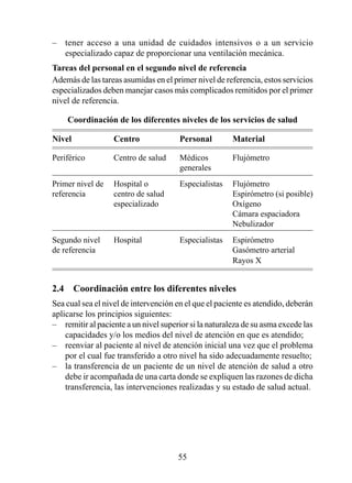 –   tener acceso a una unidad de cuidados intensivos o a un servicio
    especializado capaz de proporcionar una ventilación mecánica.
Tareas del personal en el segundo nivel de referencia
Además de las tareas asumidas en el primer nivel de referencia, estos servicios
especializados deben manejar casos más complicados remitidos por el primer
nivel de referencia.

    Coordinación de los diferentes niveles de los servicios de salud

Nivel             Centro               Personal        Material

Periférico        Centro de salud      Médicos         Flujómetro
                                       generales
Primer nivel de   Hospital o           Especialistas   Flujómetro
referencia        centro de salud                      Espirómetro (si posible)
                  especializado                        Oxígeno
                                                       Cámara espaciadora
                                                       Nebulizador
Segundo nivel     Hospital             Especialistas   Espirómetro
de referencia                                          Gasómetro arterial
                                                       Rayos X


2.4  Coordinación entre los diferentes niveles
Sea cual sea el nivel de intervención en el que el paciente es atendido, deberán
aplicarse los principios siguientes:
– remitir al paciente a un nivel superior si la naturaleza de su asma excede las
    capacidades y/o los medios del nivel de atención en que es atendido;
– reenviar al paciente al nivel de atención inicial una vez que el problema
    por el cual fue transferido a otro nivel ha sido adecuadamente resuelto;
– la transferencia de un paciente de un nivel de atención de salud a otro
    debe ir acompañada de una carta donde se expliquen las razones de dicha
    transferencia, las intervenciones realizadas y su estado de salud actual.




                                      55
 